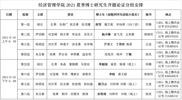 新葡萄8883官网AMG2021夏季博士研究生开题论证分组安排.png
